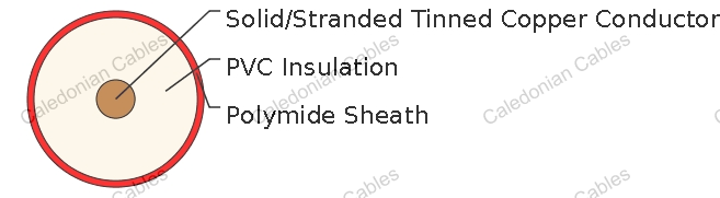 CV/CVZ Indoor Equipment Cables
